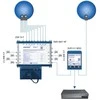 Šakotuvas Multiswitch Spaun 9/32 SMS 93207 NF