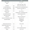 Multiswitch Unicable II Johansson 9754APL 4x dCSS