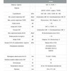 Multiswitch Unicable II Johansson 9754APL 4x dCSS