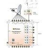 Multiswitch Unicable II Johansson 9775 - 9/6 6xSCR