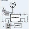 NET klasės multiswitch EMP-Centauri MS5/6NEU-4 PA12