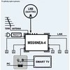 NET klasės multiswitch EMP-Centauri MS5/6NEU-4 PA12
