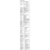 PeakTech 8103 aplinkos rinkinys