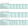 Polytron čiaupas 2 krypčių 12dB 5-1000 FA 2-12