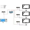 Spacetronik HDMI į IP keitiklis + KVM USB imtuvas - RX