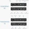 Spacetronik HDMI į LAN signalo keitiklis SPH-676 KVM IPCOLOR
