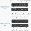 Spacetronik HDMI į LAN signalo keitiklis SPH-676 KVM IPCOLOR