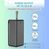 Greitojo įkrovimo išorinė baterija FIT2 K55 50000mAh 22.5W PD+QC su LED ekranu, juoda
