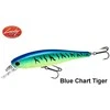 Vobleris Lucky Craft Pointer SP Suspending Jerkbait Mėlyna Chart Tiger