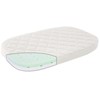 LEANDER – čiužinys CLASSIC™ kūdikio lovelei, Comfort