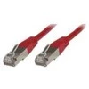 MicroConnect 1.5m Cat6 FTP - 1.5 m - RJ-45 - RJ-45 - Raudona