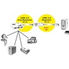 Kabelis USB Roline USB-A - 12 m Baltas (12.04.1086)