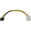 Sonnet Avid Pro Tools HDX PCIe Card - Power Adapteris Cable
