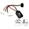 Connects2 Ctsrn011 vairo valdymas Master ir Trafic 2015