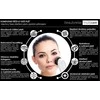 BeautyRelax Galvanic Skin Iron Multicare BR-1280