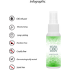 Pharmquests By Shots Natural CBD Massage Oil 50 ml - Relaxing Formula with Cannabidiol Extract