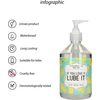Shots Jei tau tai patinka. „Lube It“ – masturbacijos lubrikantas – 500 ml