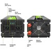 Green Cell Žalias Cell Automobilio maitinimo inverteris Žalias Cell® 12V–230V, 500W/1000W