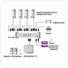 Aten 4 prievadų USB DVI/garso KVMP jungiklis | Aten | 4 prievadų USB DVI/garso KVMP™ jungiklis