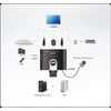 Aten 2 prievadų USB HDMI/garso kabelio KVM jungiklis su nuotolinio prievado parinkikliu | Aten