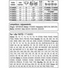 Yato Toya Sa Poland Pjovimo juosta 15" .325" 0,058" 64 (YT-84934)