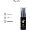 Pharmquests By Shots Cobeco CBD Sensfeel Pheromone Purškiklis for Women 15ml - Long-Lasting Aroma