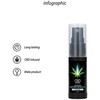 Pharmquests By Shots Pharmquests CBD kanapių feromonų stimuliatorius jam - 15 ml