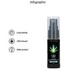 Pharmquests By Shots Cobeco CBD Pheromone Purškiklis for Men 15ml - Attractiveness Enhancer