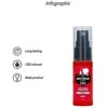 Pharmquests By Shots CBD Amsterdam For Him Pheromone Perfume Purškiklis 15ml - Sensfeel Formula