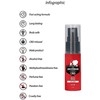 Pharmquests By Shots Original CBD Amsterdam Intimate Delay Purškiklis 15 ml - Gentle Cooling Formula