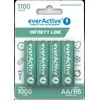 EverActive AA Ni-MH baterijos pakuotėje