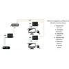 Delta AV perdavimo sistemos Extender HDMI + USB- EX- 100