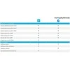 Rankena su EURA ELH-20H4 Juodas prieigos valdikliu