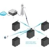 Maršrutizatorius UBIQUITI AIRMAX DUAL OMNI 13DBI 5GHZ AMO-5G13