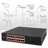 Šakotuvas Qoltec Przełącznik sieciowy SWITCH Gigabit Ethernet | 16x RJ45 | 2x SFP | 1000 Mb/s
