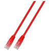 Securitynet PATCHCORD RJ45 U/UTP 5E PVC CCA CZE 1,5