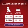 Purina Nestle Sausas Šunų Maistas - Purina One Mini/Small Sensitive Lašiša, Ryžiai