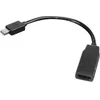 LENOVO MiniDisplayPort į HDMI laidas