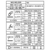 Inverterinis suvirinimo aparatas FORBY® SMART MIG 145 X LED (140A - 60%) (sinerginis) (suvirinimui be dujų)