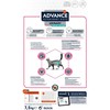 ADVANCE DIET Urinary Sterilized Low Calorie - sausas maistas dla kotów sterilizuotoms 7,5kg [924021]
