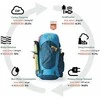 Backpack GREGORY Stout 35 RC Forrest Juodas