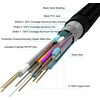 YCH 130 HDMI 2.0 / 4K cable 3m YENKEE
