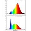 EGLO - GU10 - RGB + TW - Zigbee, Bluetooth