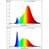 EGLO - 2x E27 A60 rinkinys, nuotolinio valdymo pultas - RGB + TW - Zigbee, Bluetooth