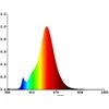 EGLO - Rinkinys 2x E27 ST64 gintaro spalvos, nuotolinio valdymo pultas - Šiltai balta - Zigbee, Bluetooth