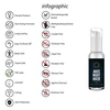 Pharmquests By Shots Analinė naktinė kaukė - 50 ml