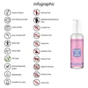 Pharmquests By Shots Satisfyer Waterbased Lubricant Hyaluronic Acid 150ml Long-lasting Moisture