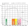 Blow 2624# Antenos stiprintuvas lna-169-5g 32db hfo originalas