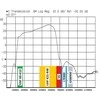 TST Cabletech LNA- 177 oro stiprintuvas, patikrintas 30dB (ANT0149)