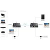 Inny D ILGIKLIS HDMI-EX-70IR-4KV2